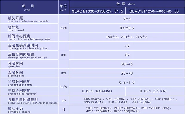 SEAC1固封式户内高压真空断路器
