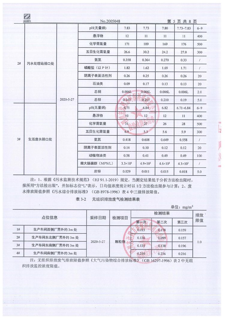 银河电器集团股份有限公司2020年环境信息公开
