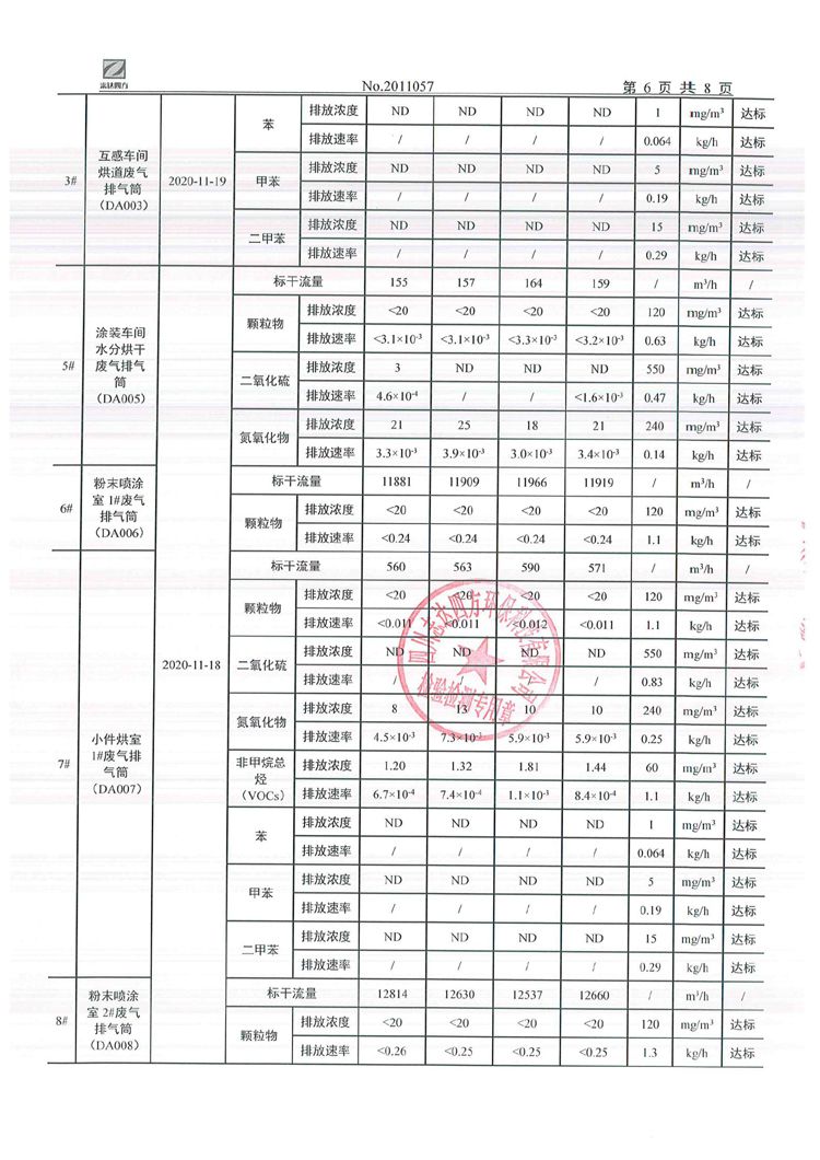 银河电器集团股份有限公司2020年环境信息公开